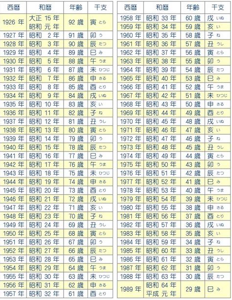 1966 干支|【図解】1966年（昭和41年）生まれ｜干支・命式・九星・年齢 